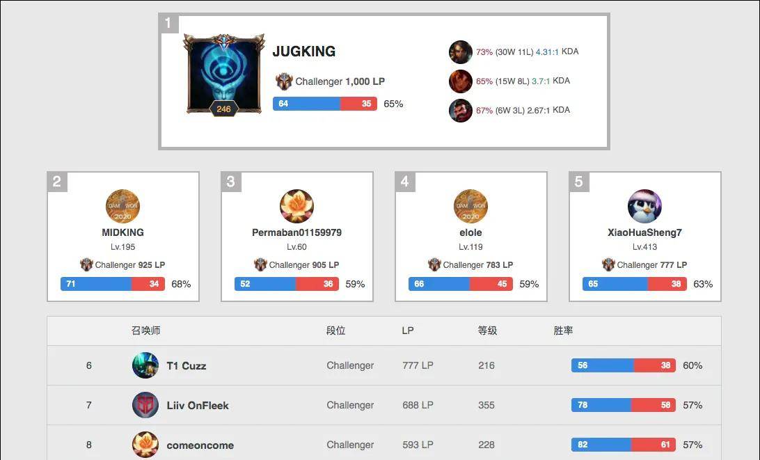 速击球打出 速击球打出